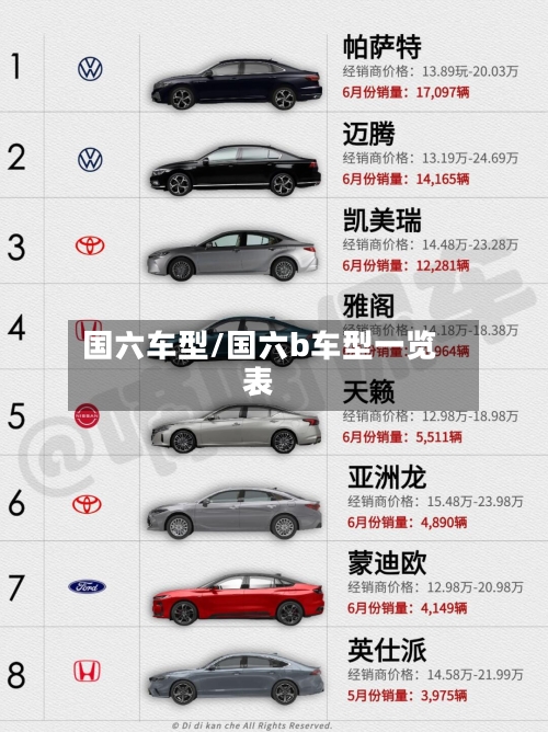 国六车型/国六b车型一览表