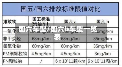 国六车型/国六b车型一览表-第2张图片