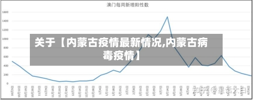 关于【内蒙古疫情最新情况,内蒙古病毒疫情】-第3张图片