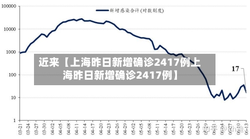 近来【上海昨日新增确诊2417例上海昨日新增确诊2417例】-第2张图片
