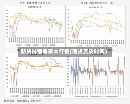 期货试错等来大行情(期货实战时间)