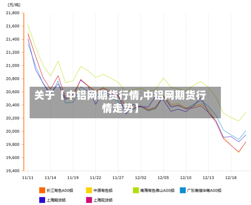 关于【中铝网期货行情,中铝网期货行情走势】
