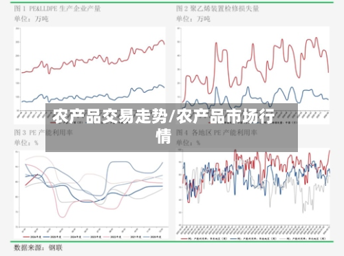 农产品交易走势/农产品市场行情
