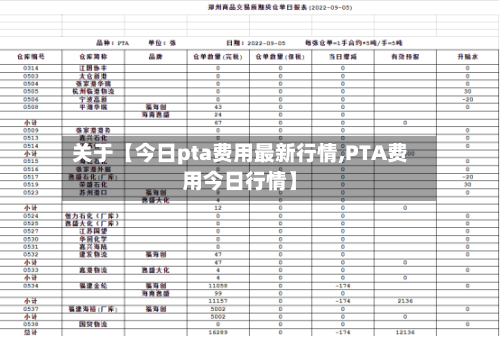 关于【今日pta费用最新行情,PTA费用今日行情】