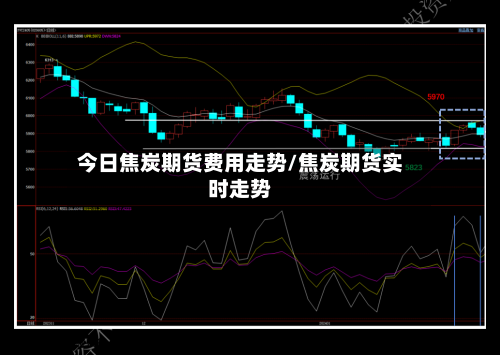 今日焦炭期货费用走势/焦炭期货实时走势