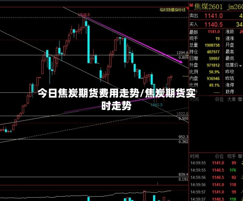 今日焦炭期货费用走势/焦炭期货实时走势-第2张图片