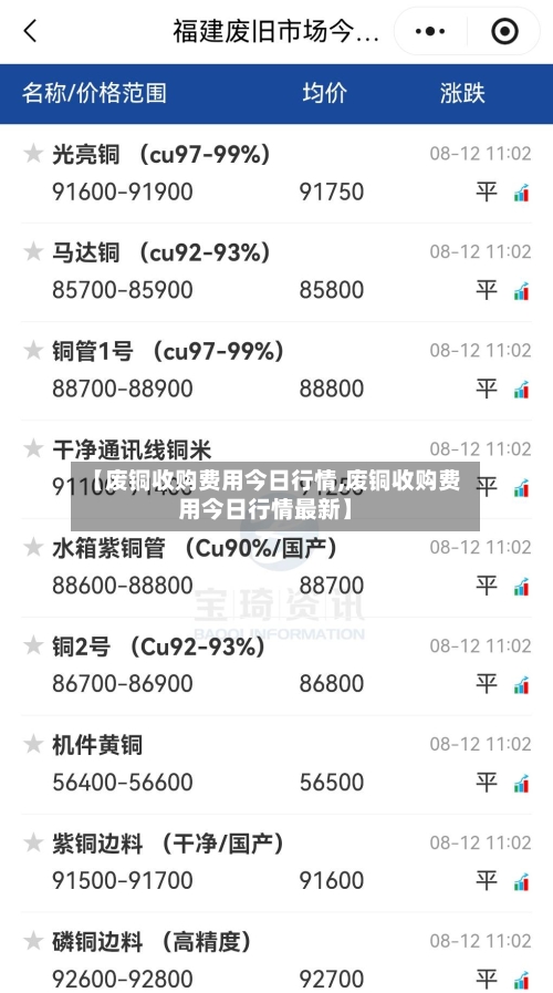 【废铜收购费用今日行情,废铜收购费用今日行情最新】