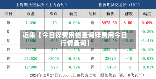 近来【今日锌费用格查询锌费用今日行情查询】