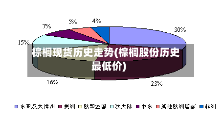 棕榈现货历史走势(棕榈股份历史最低价)-第3张图片