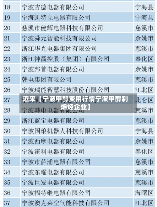 近来【宁波甲醇费用行情宁波甲醇制烯烃企业】