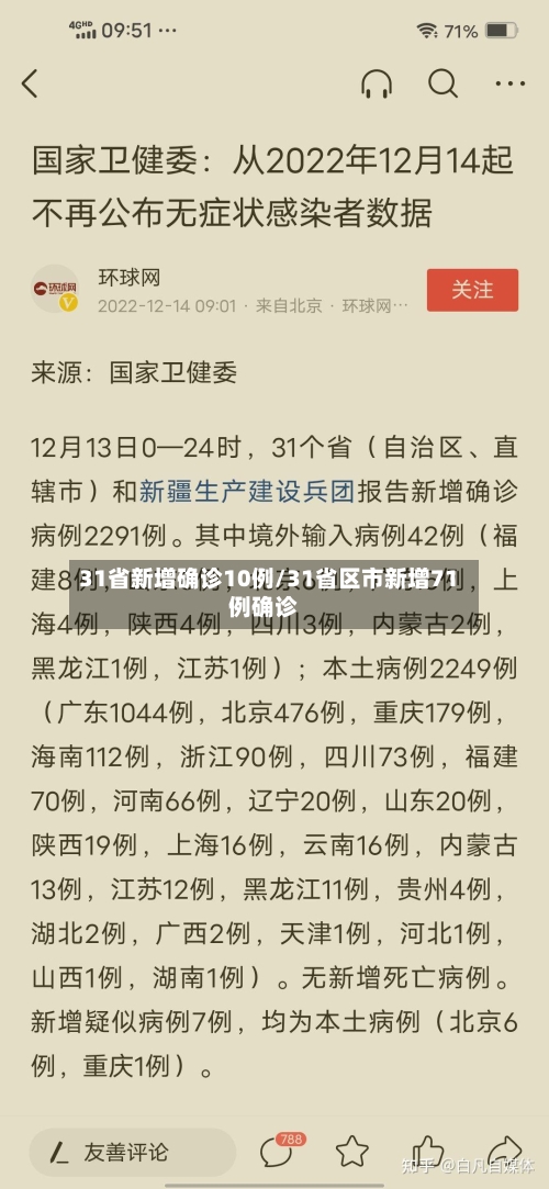 31省新增确诊10例/31省区市新增71例确诊