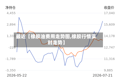最近【橡胶油费用走势图,橡胶行情实时走势】-第2张图片