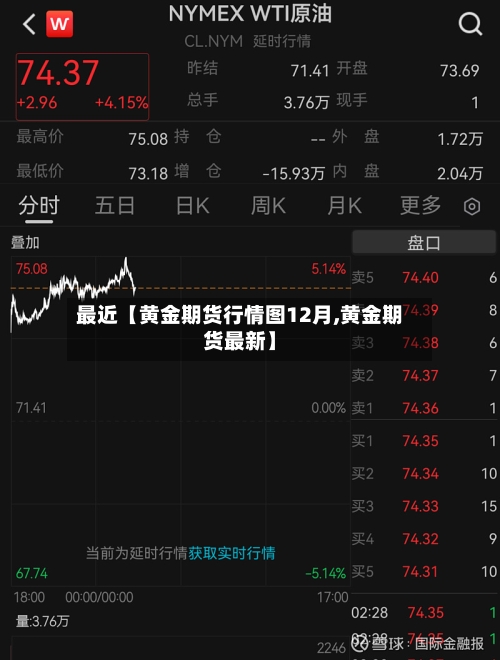 最近【黄金期货行情图12月,黄金期货最新】-第2张图片