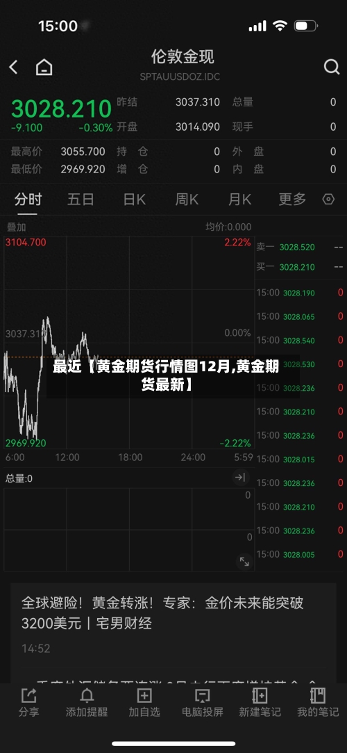 最近【黄金期货行情图12月,黄金期货最新】-第3张图片