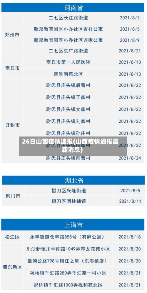 26日山西疫情速报(山西疫情通报最新消息)-第3张图片