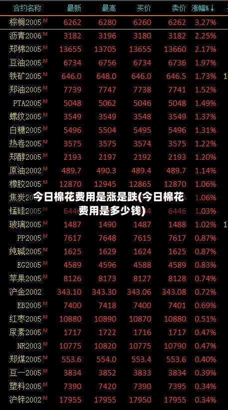 今日棉花费用是涨是跌(今日棉花费用是多少钱)
