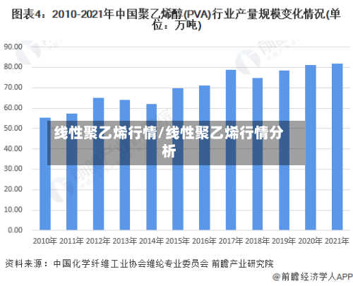 线性聚乙烯行情/线性聚乙烯行情分析