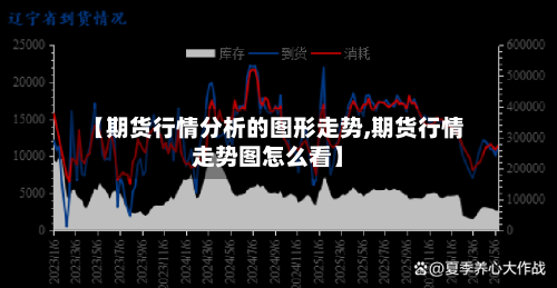 【期货行情分析的图形走势,期货行情走势图怎么看】-第2张图片