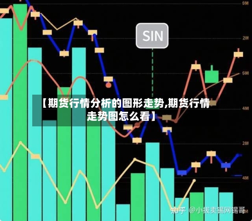 【期货行情分析的图形走势,期货行情走势图怎么看】-第3张图片