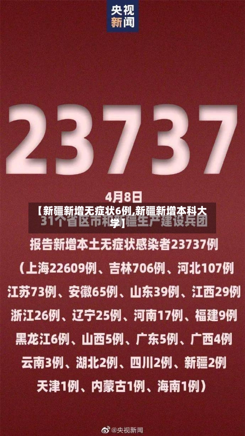 【新疆新增无症状6例,新疆新增本科大学】