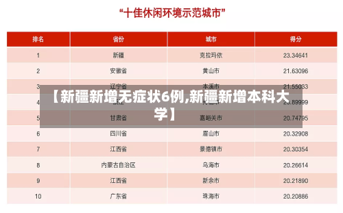 【新疆新增无症状6例,新疆新增本科大学】-第2张图片