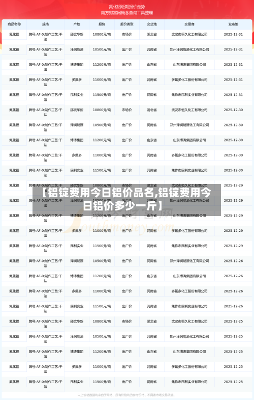 【铝锭费用今日铝价品名,铝锭费用今日铝价多少一斤】