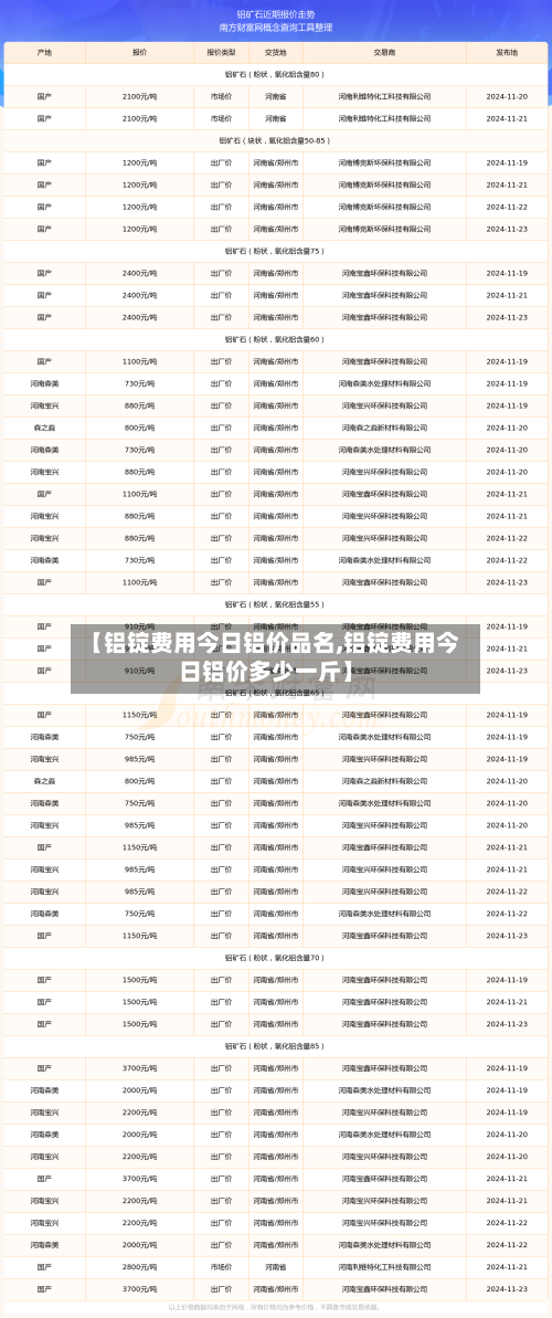 【铝锭费用今日铝价品名,铝锭费用今日铝价多少一斤】-第3张图片