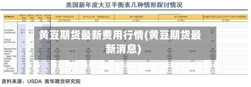 黄豆期货最新费用行情(黄豆期货最新消息)-第2张图片