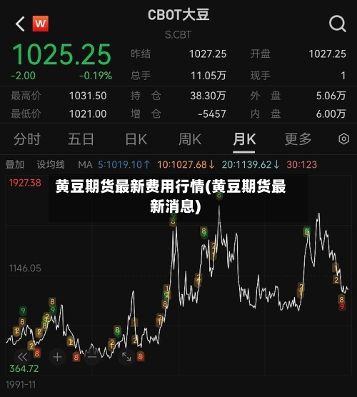 黄豆期货最新费用行情(黄豆期货最新消息)