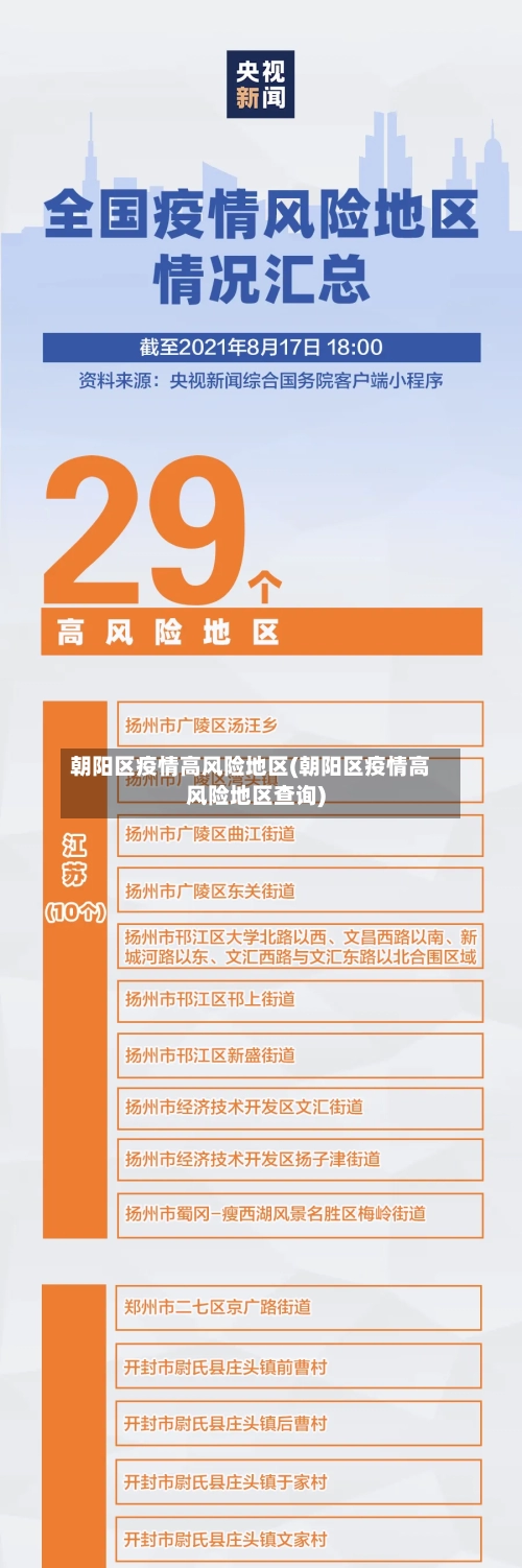 朝阳区疫情高风险地区(朝阳区疫情高风险地区查询)-第2张图片