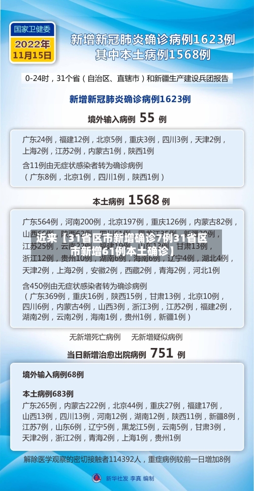 近来【31省区市新增确诊7例31省区市新增61例本土确诊】