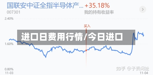 进口日费用行情/今日进口