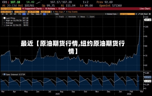 最近【原油期货行情,纽约原油期货行情】