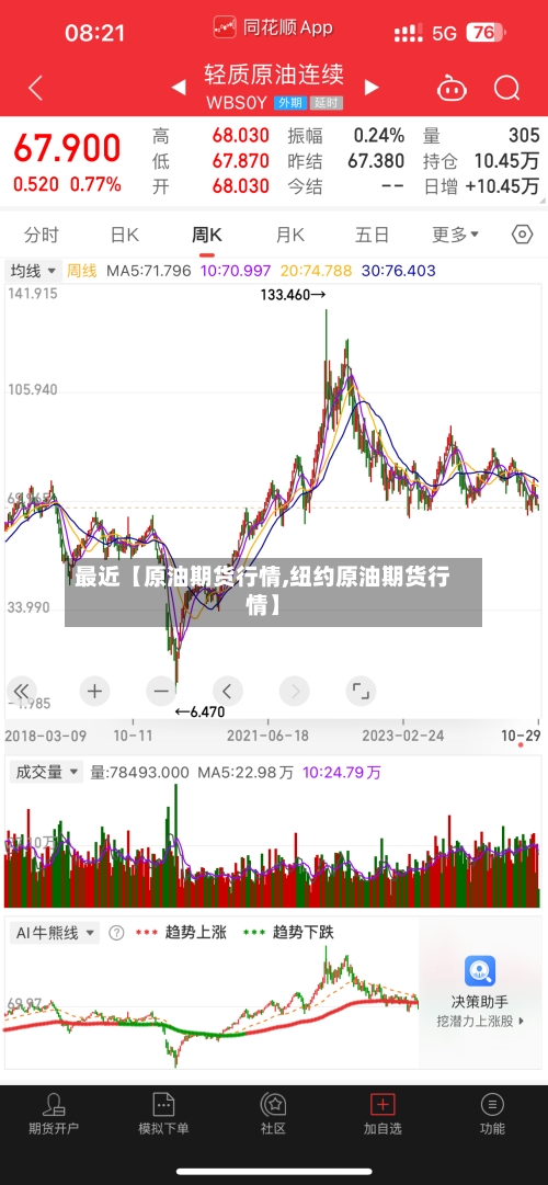 最近【原油期货行情,纽约原油期货行情】-第2张图片