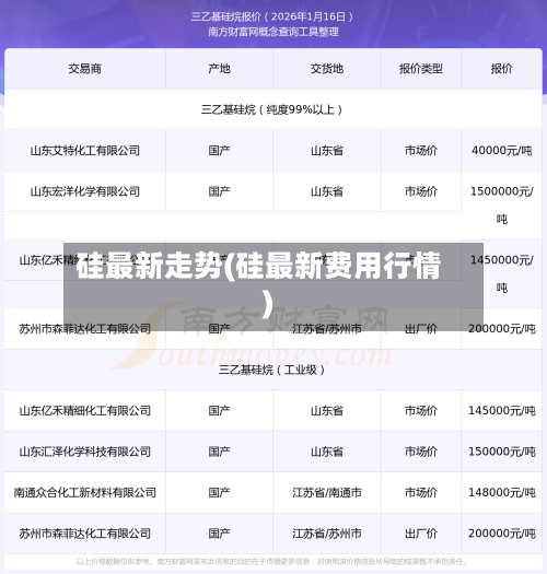 硅最新走势(硅最新费用行情)