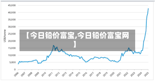 【今日铅价富宝,今日铅价富宝网】-第2张图片