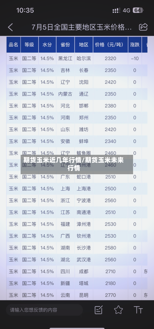 期货玉米近几年行情/期货玉米未来行情