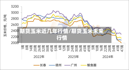 期货玉米近几年行情/期货玉米未来行情-第2张图片