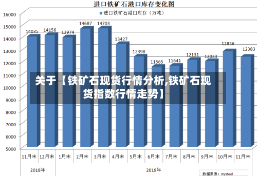 关于【铁矿石现货行情分析,铁矿石现货指数行情走势】-第3张图片