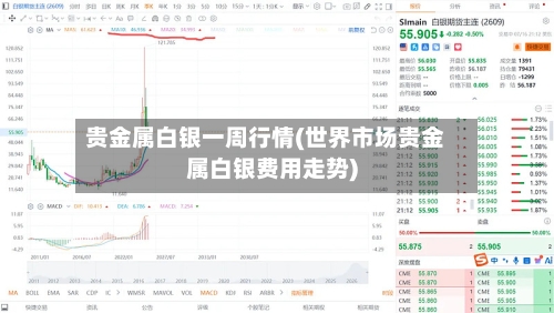 贵金属白银一周行情(世界市场贵金属白银费用走势)