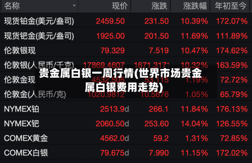 贵金属白银一周行情(世界市场贵金属白银费用走势)-第2张图片