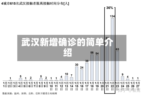 武汉新增确诊的简单介绍-第2张图片