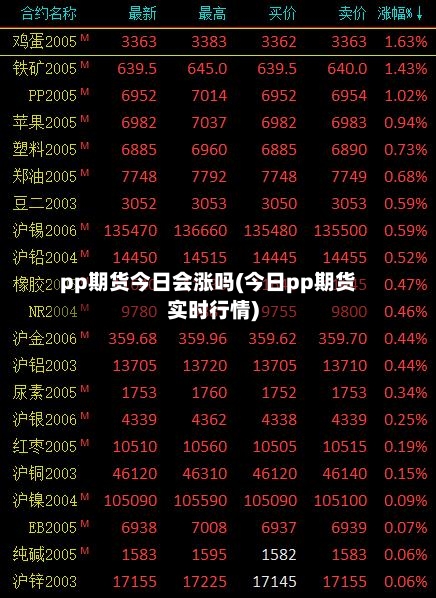 pp期货今日会涨吗(今日pp期货实时行情)