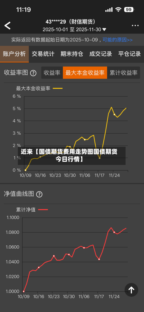 近来【国债期货费用走势图国债期货今日行情】-第3张图片
