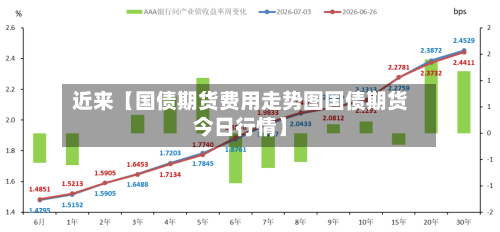 近来【国债期货费用走势图国债期货今日行情】-第2张图片