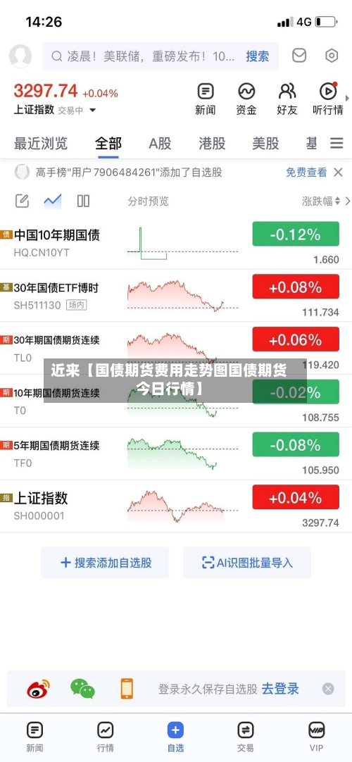 近来【国债期货费用走势图国债期货今日行情】