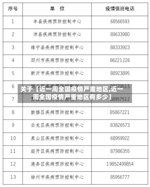 关于【近一周全国疫情严重地区,近一周全国疫情严重地区有多少】-第2张图片