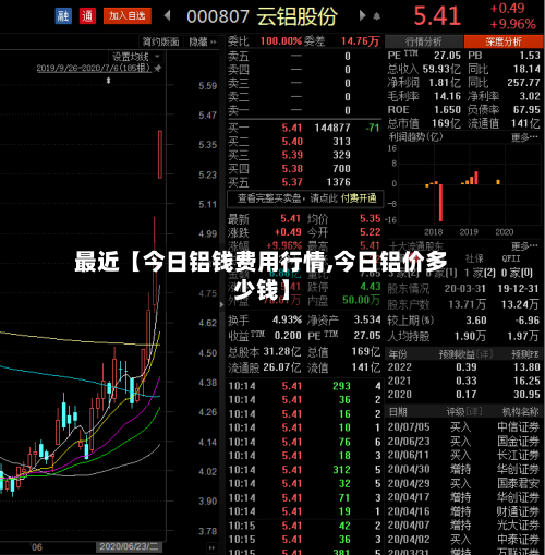 最近【今日铝钱费用行情,今日铝价多少钱】