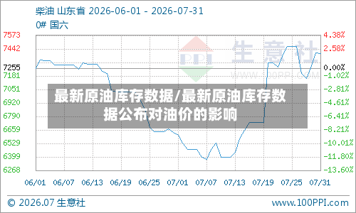 最新原油库存数据/最新原油库存数据公布对油价的影响