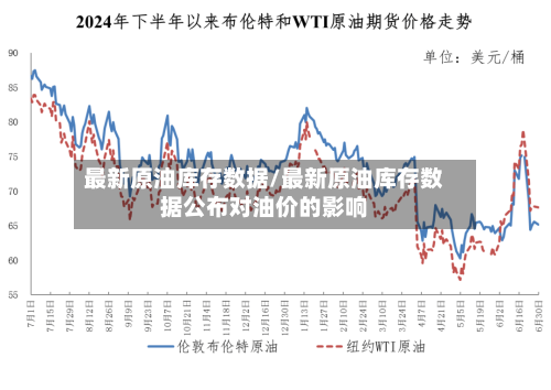 最新原油库存数据/最新原油库存数据公布对油价的影响-第2张图片
